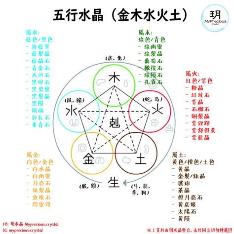 射水晶火木土|【5分鐘學會水晶寶石的五行屬性，五行水晶分類表】